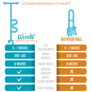 Wonder Bathtub Support Pole – Floor to Ceiling Adjustable Safety Grab Bar for Bath & Tub Transfers, Rotating Ladder Handle, No-Drill Tension Mounted Elderly Bath Safety Rail, 300 lbs Capacity