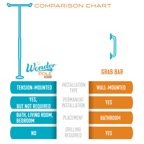 Wonder Pole Slim Adjustable Floor to Ceiling Safety Support Pole – Heavy Duty Tension Grab Bar for Bathroom, Bedroom & Home Mobility Assistance – No Drilling, 7’–10’ Height, 300 lbs Capacity