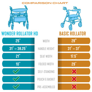 Wonder Rollator HD Heavy Duty Bariatric Walker with Seat, Foldable Mobility Aid, 450 lb Capacity, Adjustable Handles, 8-Inch Wheels, Storage Basket & Organizer Pouch